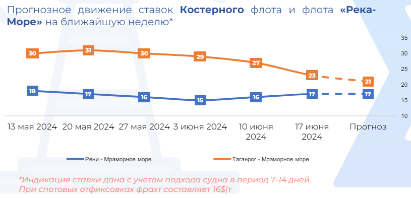 заборона Туреччини на імпорт пшениці