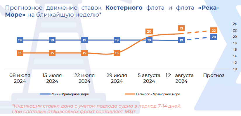 ринок малотоннажних суден