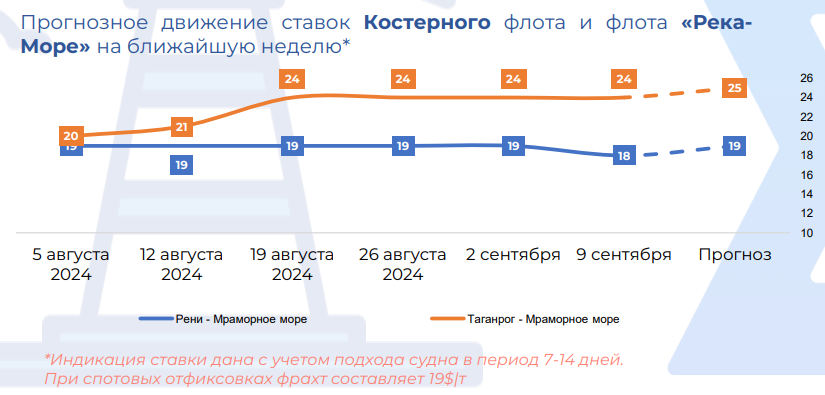 рынок фрахта