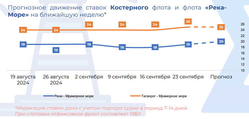 ринок фрахту