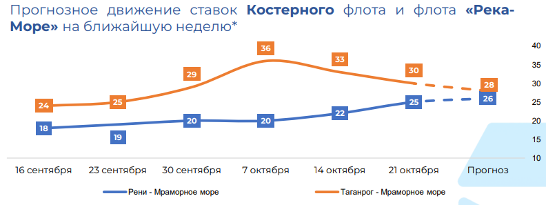 постачання українського зерна