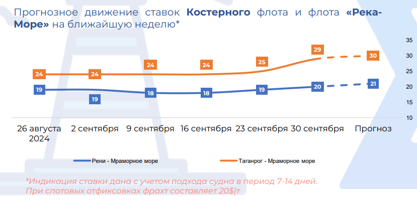 freight market