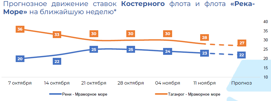 рынок фрахта