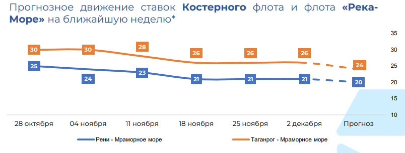 экспортные цены на зерно