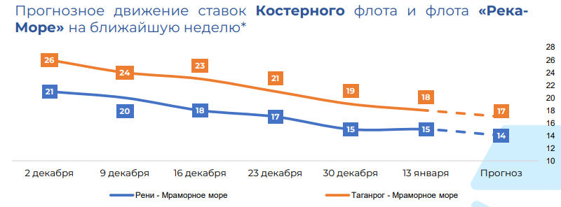 рынок Черного моря