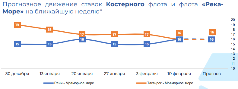 график2